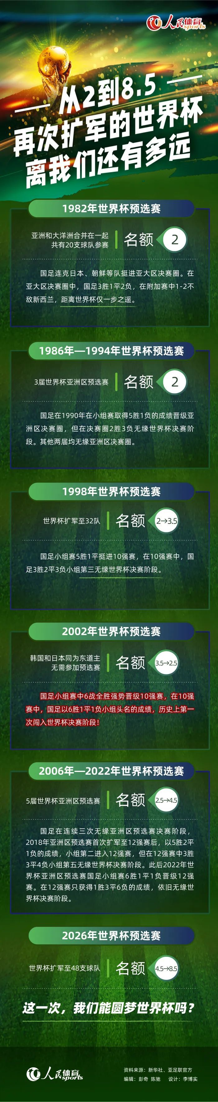 FlorianPlettenberg指出，拜仁有意巴萨中卫阿劳霍，德甲霸主愿意为其支付巨额转会费，但他们已经得知这位乌拉圭中卫希望在冬窗留队。